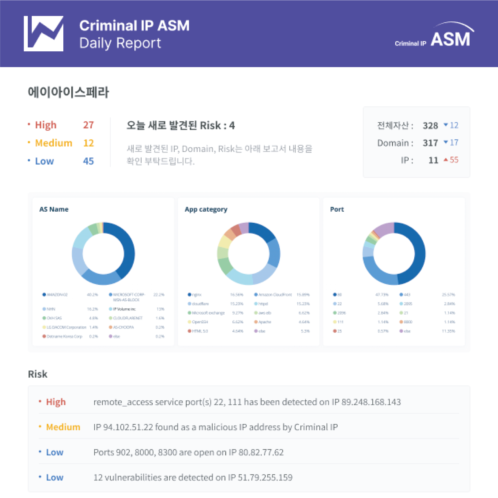 일일 리포트 예시