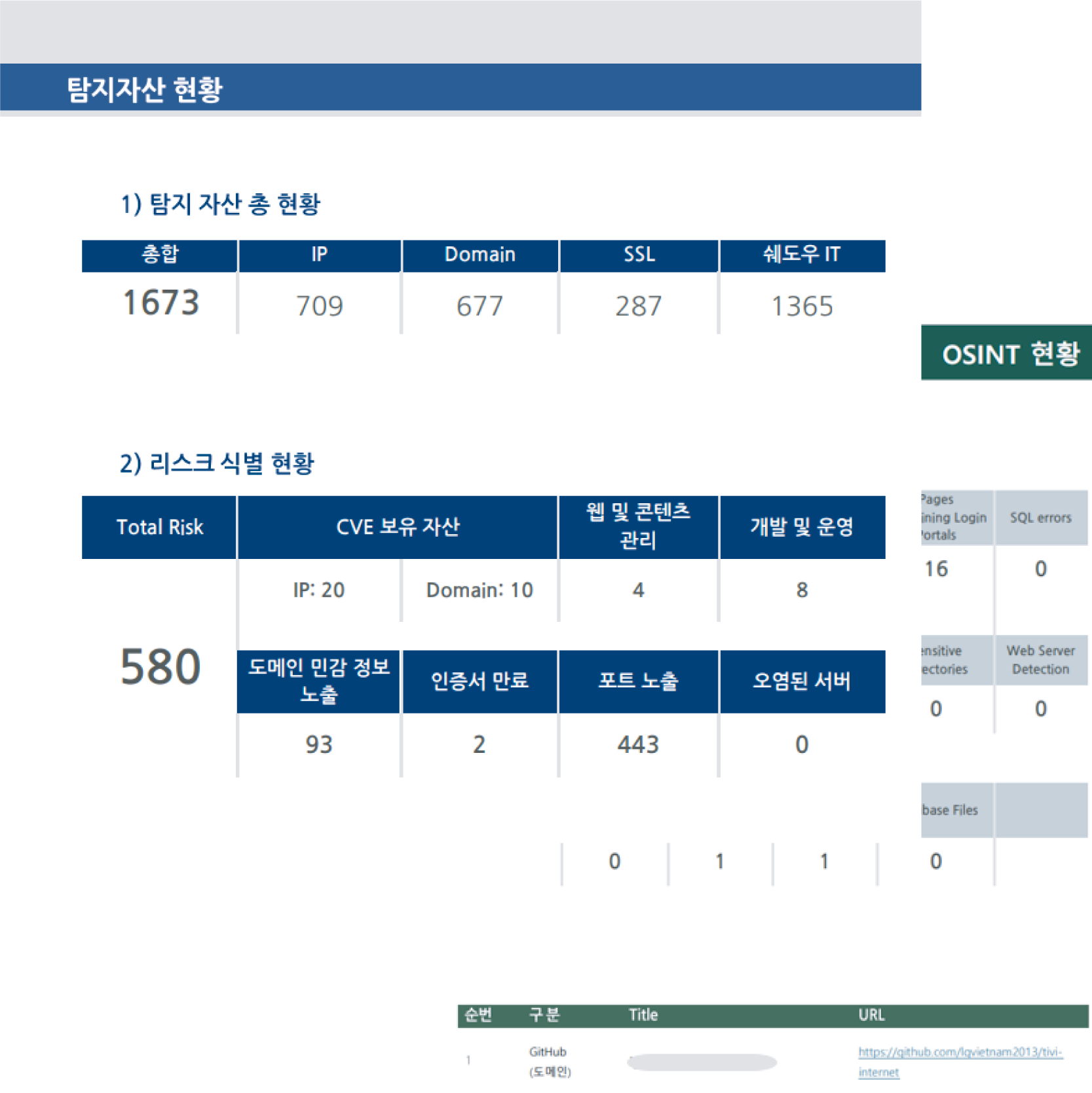 월간 리포트 예시